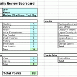 2010_Nissan_Maxima_SV_Scorecard