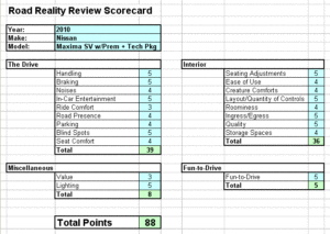 2010_Nissan_Maxima_SV_Scorecard