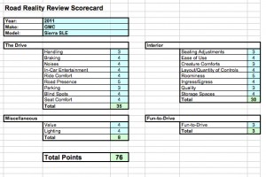 2011 GMC Sierra SLE Score Card