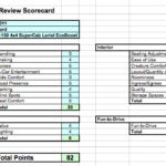 2011 Ford F-150 Scorecard