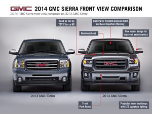 2014 GMC Sierra Front View Comparison